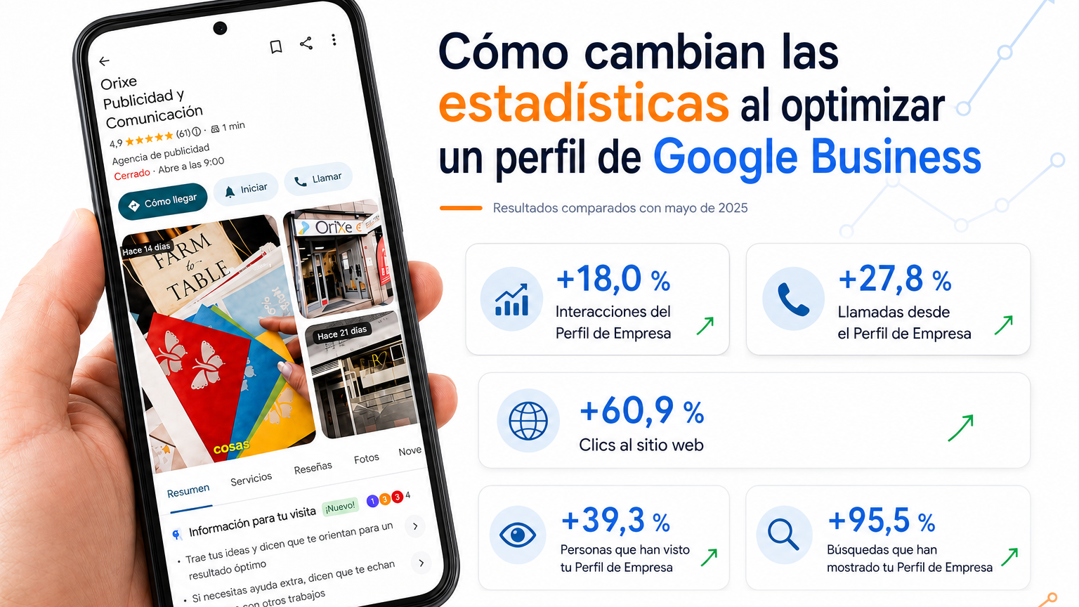 Estadísticas de Google Business tras optimizar un perfil de empresa en Ourense