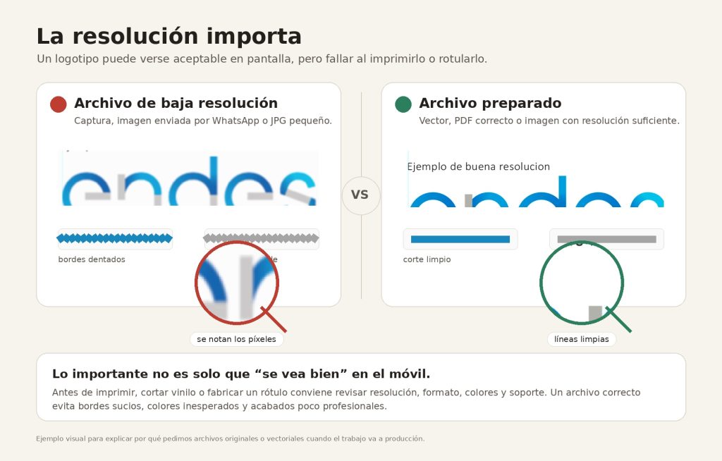 Ejemplo de mala resolución vs archivo vectorial para impresión.